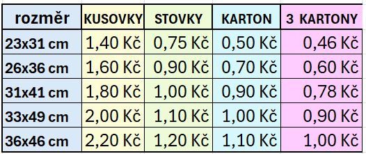 cenik plastovych kuryrnich obalek